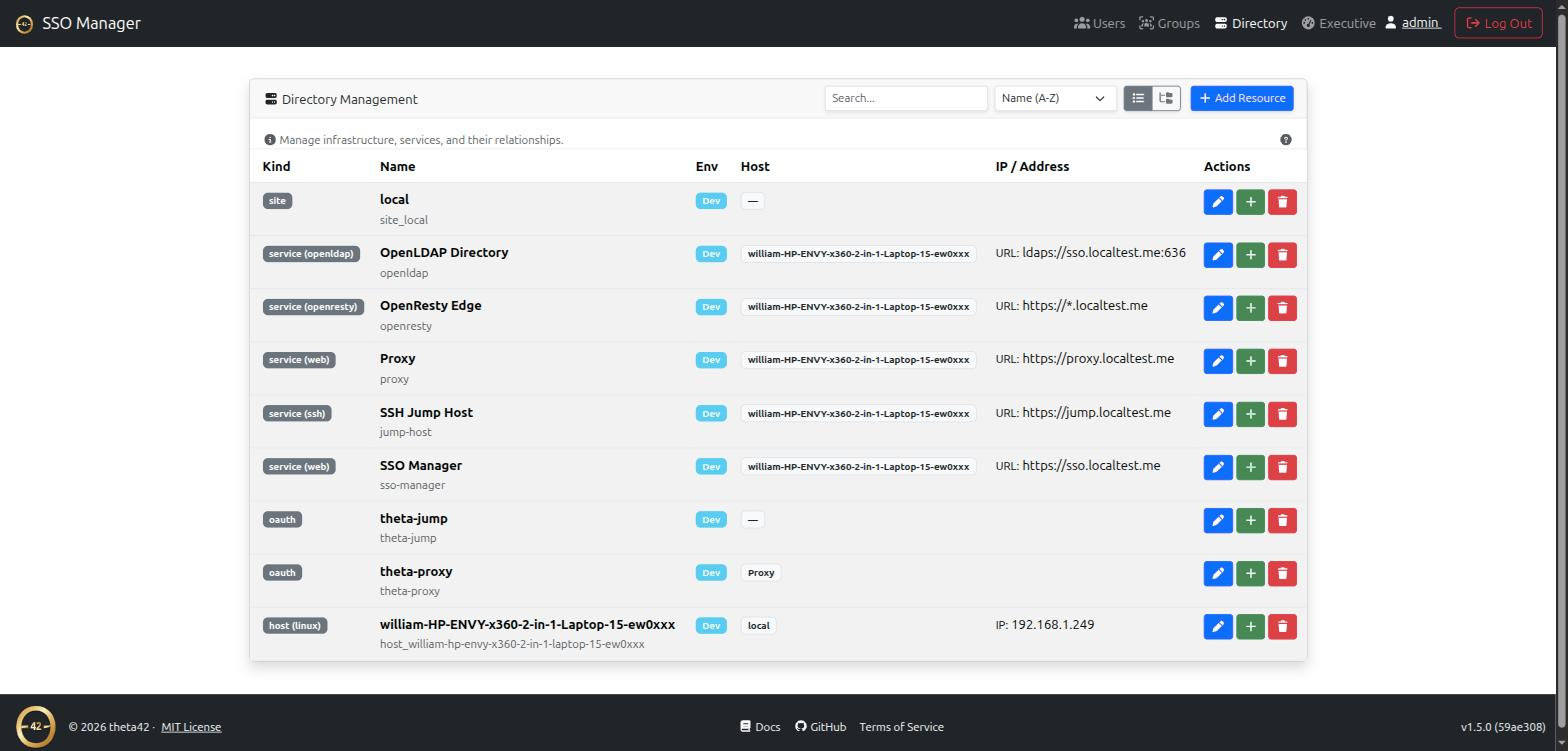 Directory & inventory
